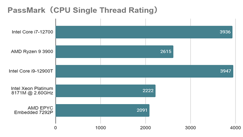 Core i9-12900Tとは？スペックや性能、ベンチマークまで徹底解説 - | 法人様向けパソコンならドスパラプラス